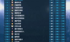 星空体育馆-毕尔巴鄂主场大胜，保持胜率领跑积分榜