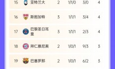 星空体育官网app-包含尤文图斯豪取三分继续领跑积分榜的词条