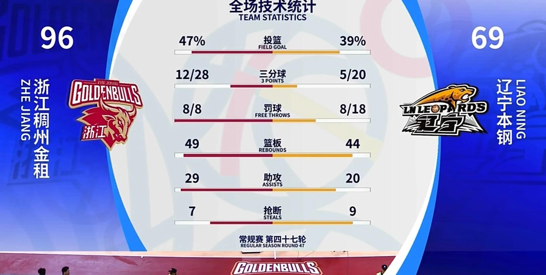 三分球猛增进,球队战术调整的简单介绍 三分球猛增进,球队战术调整的简单介绍