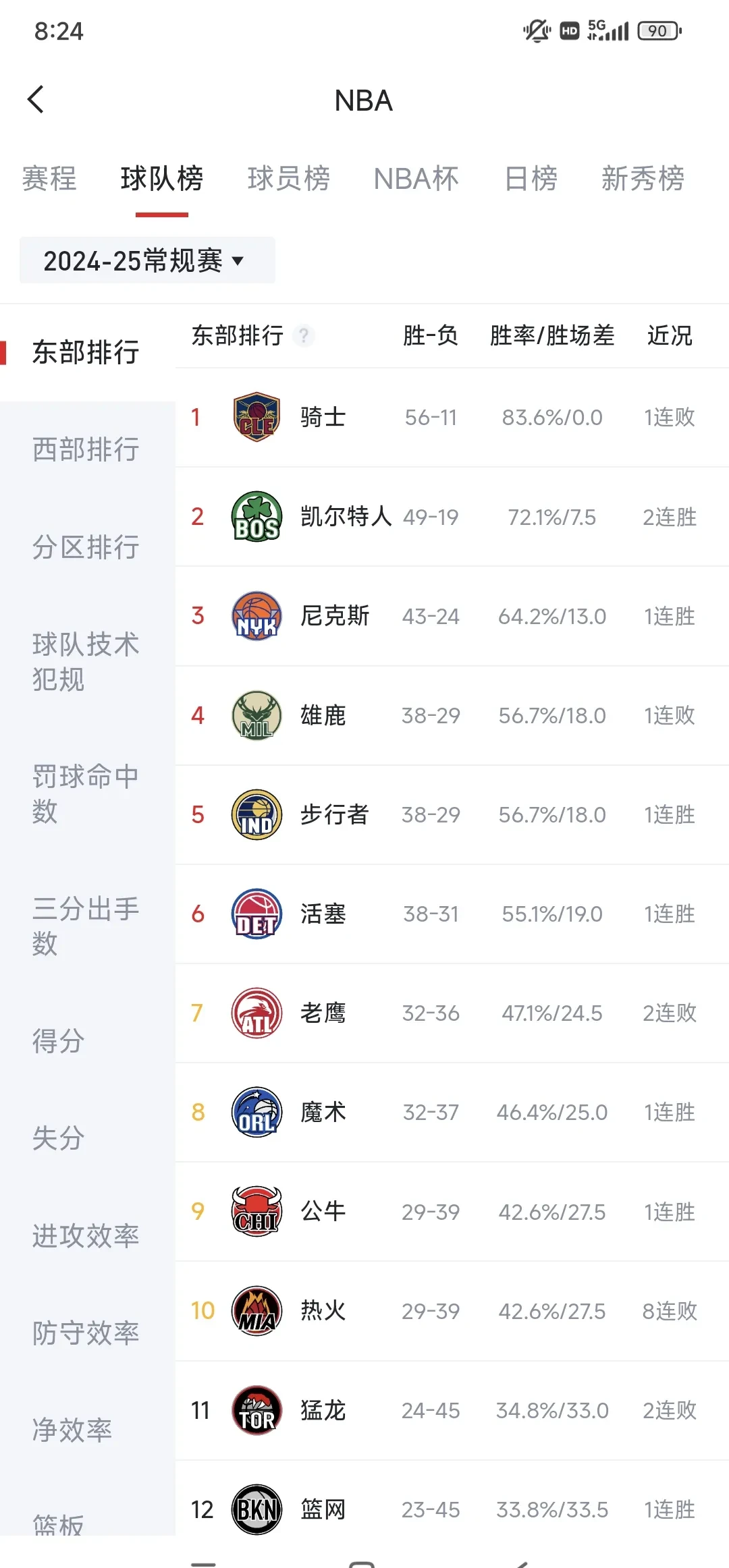 关于猛龙战胜对手,东部排名继续保持前三的信息 关于猛龙战胜对手,东部排名继续保持前三的信息